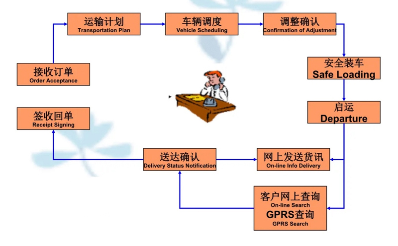 吴江震泽直达银川物流公司,震泽到银川物流专线